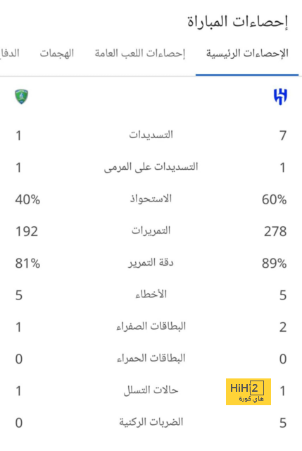 توقعات مباريات الأسبوع