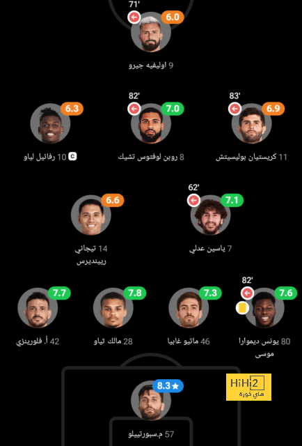 مباريات دور المجموعات