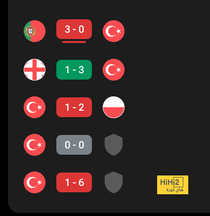 مباريات دور الـ16 في دوري الأبطال