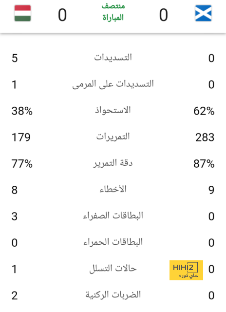 دوري أبطال أفريقيا