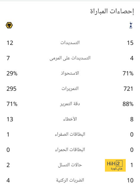 مباريات الدوري المصري