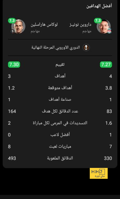 ترتيب هدافي دوري أبطال أوروبا