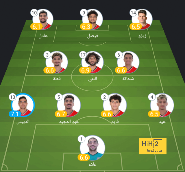 ترتيب الدوري الاسباني