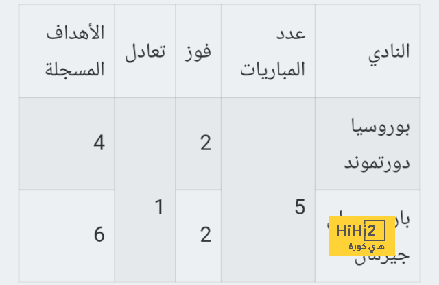 وست هام ضد وولفرهامبتون