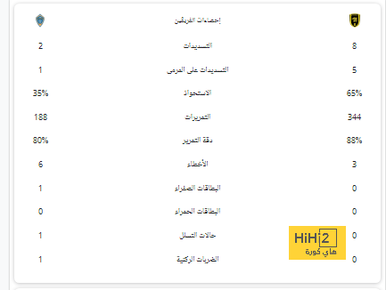 zamalek vs al masry