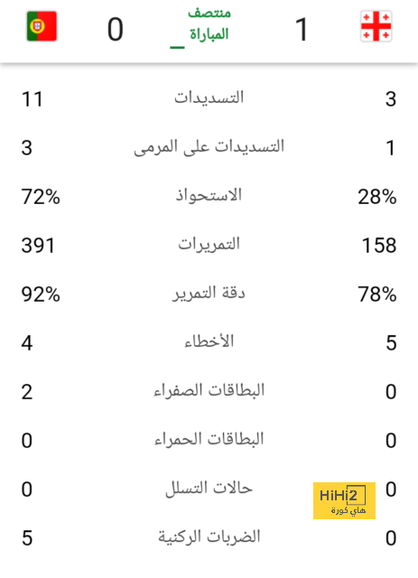 فولهام ضد آرسنال