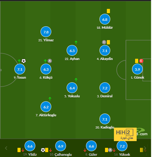 ترتيب الدوري الاسباني