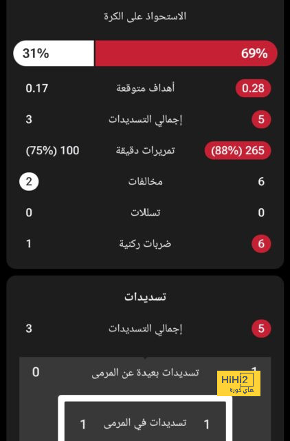 نهائي دوري أبطال آسيا