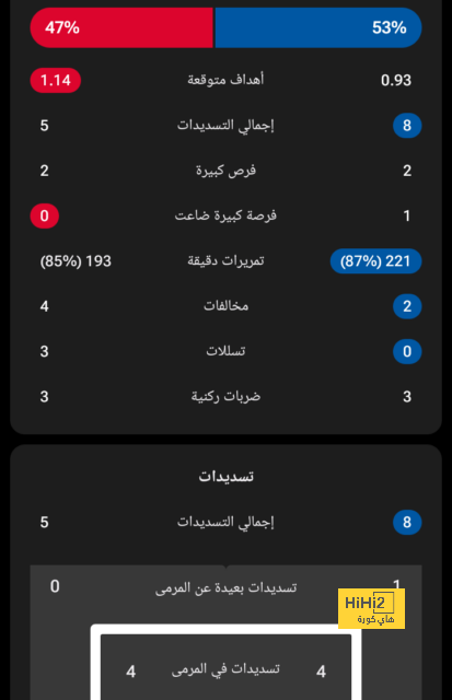 live cricket score