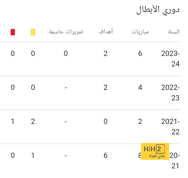 نهائي دوري أبطال آسيا