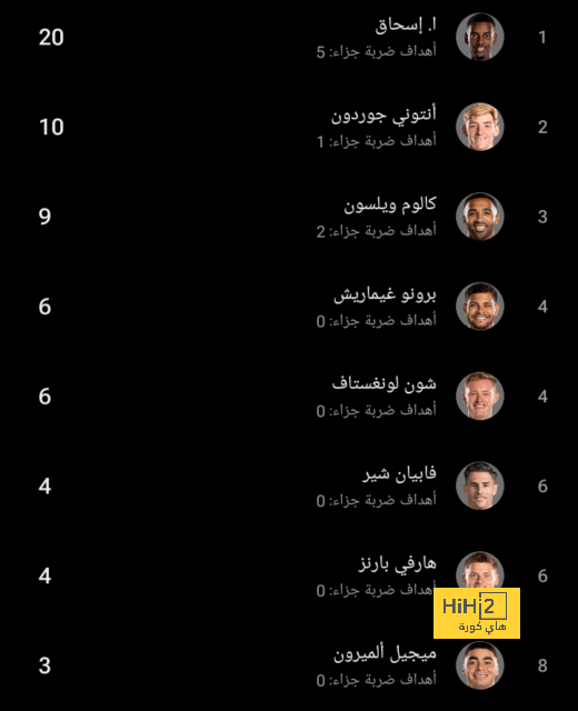 بث مباشر لمباريات الدوري الإنجليزي