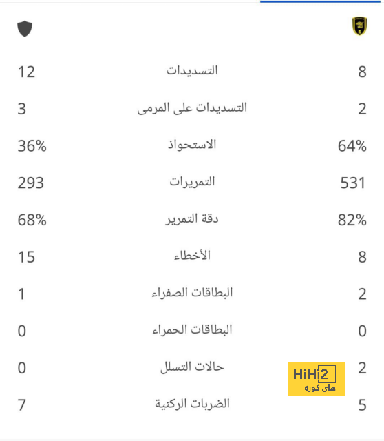 black bulls ضد المصري