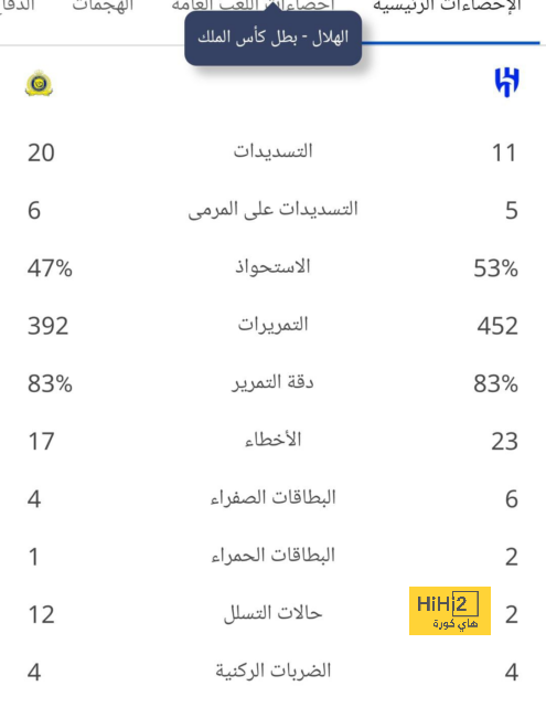 pak vs sa