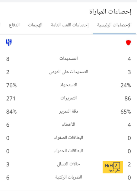 ترتيب الدوري الاسباني