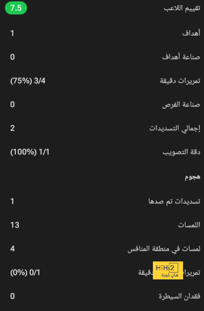 ترتيب هدافي دوري أبطال أوروبا