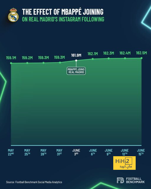 ترتيب مجموعات دوري أبطال أوروبا