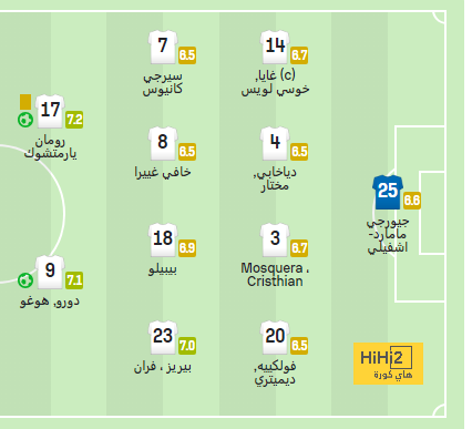 بث مباشر لمباريات الدوري الإنجليزي