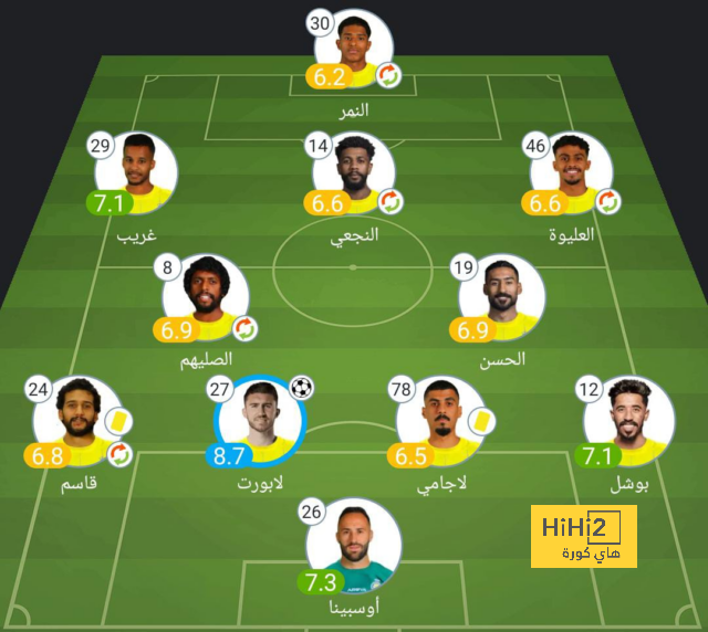 هداف دوري أبطال أفريقيا