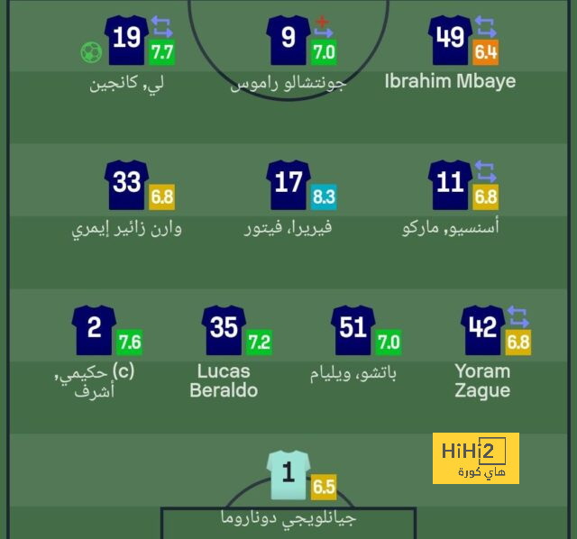 قائمة المنتخبات المشاركة في كأس العالم