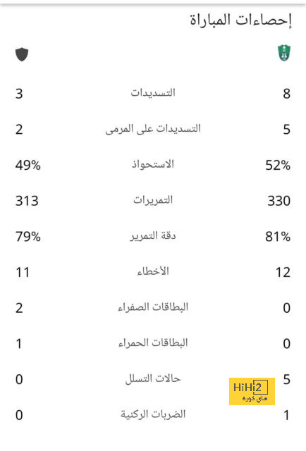 نادي دجوليبا ضد الأهرام