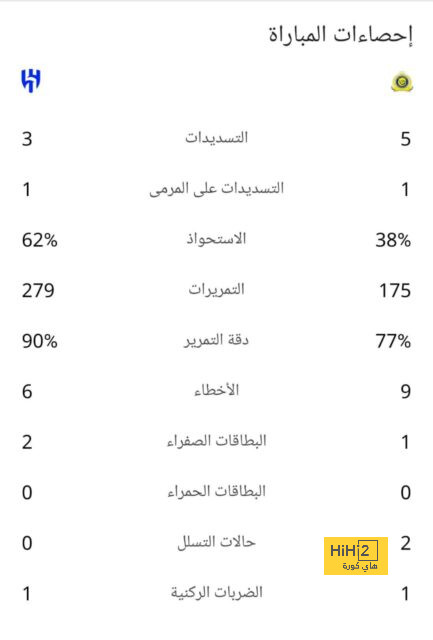 هداف دوري أبطال أفريقيا