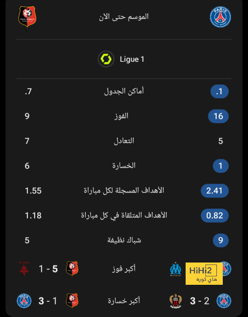 ترتيب الدوري الاسباني