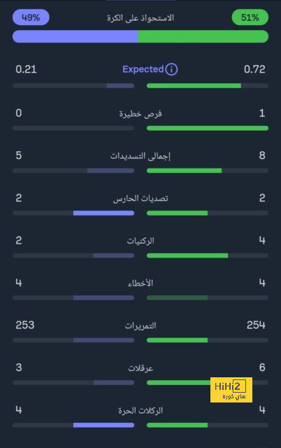 قائمة هدافي الدوري الإسباني