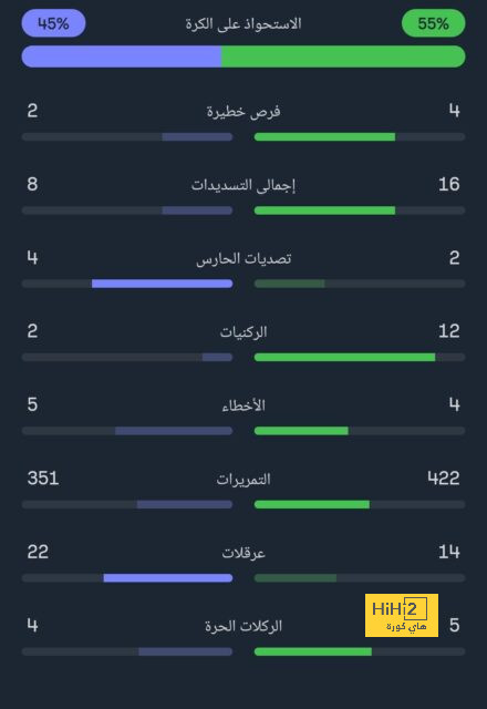 مواعيد مباريات كأس العالم القادمة