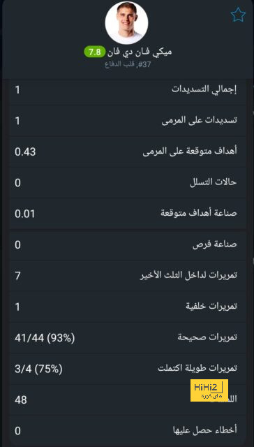 أخبار انتقالات اللاعبين في الدوري الإسباني