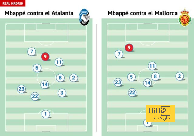 athletic club vs villarreal