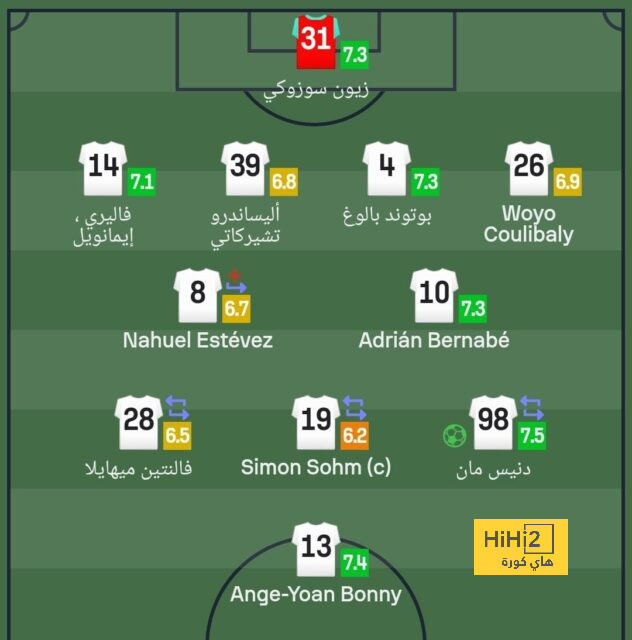 قائمة المنتخبات المشاركة في كأس العالم