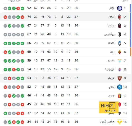 موعد مباريات الدوري السعودي