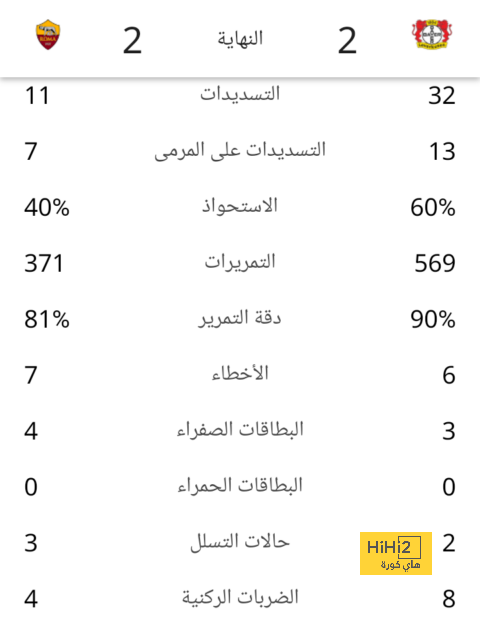 تحليل أهداف مباراة برشلونة وبايرن ميونخ