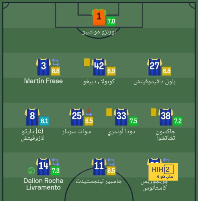 قائمة المنتخبات الفائزة بكأس العالم