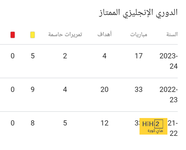 تحليل مباريات الدوري الإيطالي