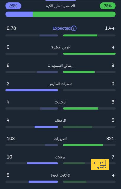 ترتيب الدوري الاسباني