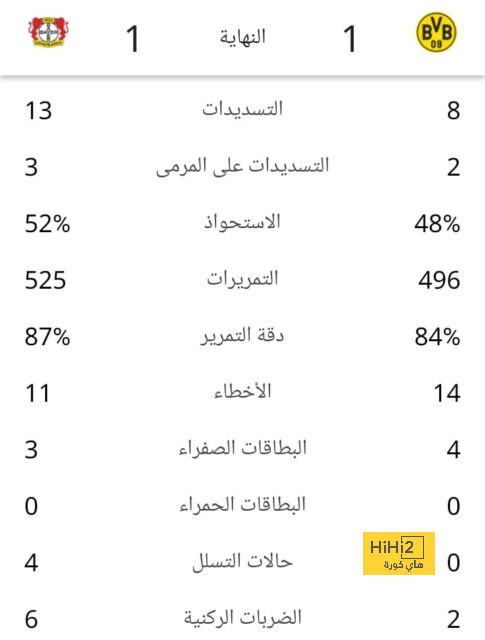 ملخص مباريات نصف النهائي