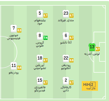 أفضل لاعب في الدوري الإنجليزي