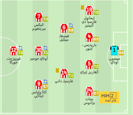 تشكيلة المنتخب الوطني الجزائري