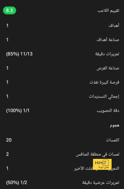 ترتيب هدافي دوري أبطال أوروبا