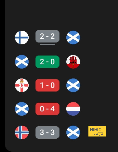 قائمة المنتخبات الفائزة بكأس العالم