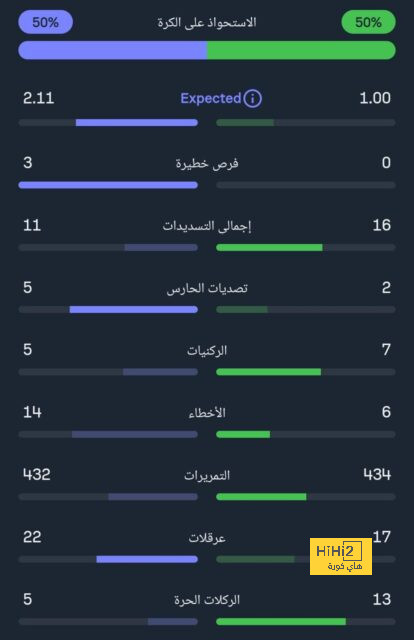 مان سيتي ضد مان يونايتد