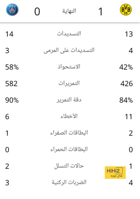 نهائي كأس السوبر الأوروبي