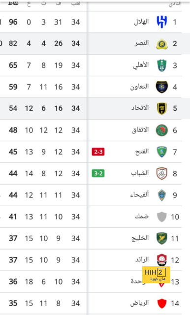 هدافي دوري المؤتمر الأوروبي