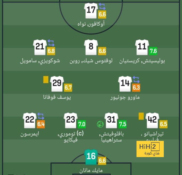 real sociedad vs las palmas