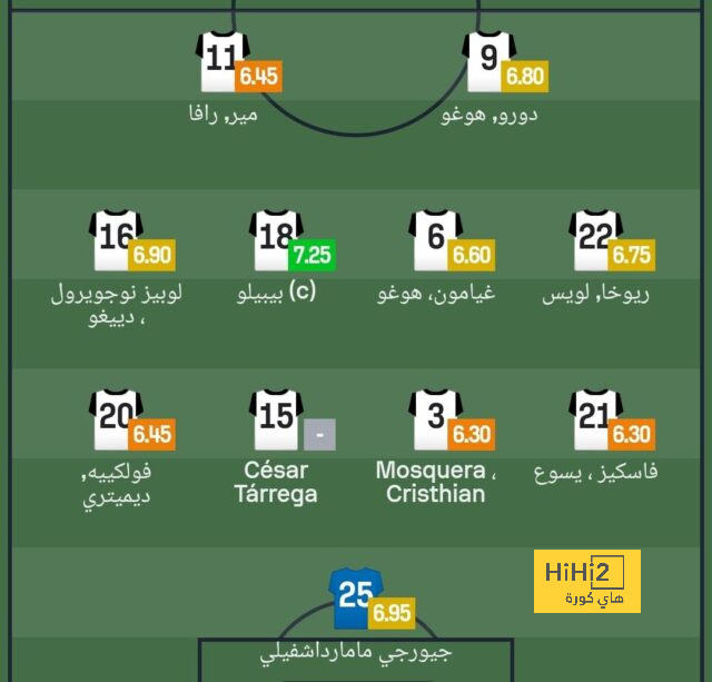 ترتيب مجموعات دوري أبطال أوروبا