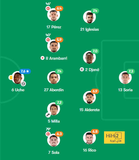 نتائج مباريات دوري الدرجة الأولى