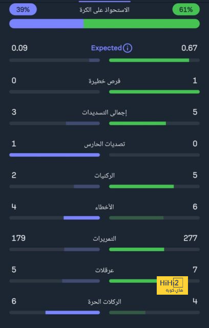 تحليل أهداف مباراة برشلونة وبايرن ميونخ