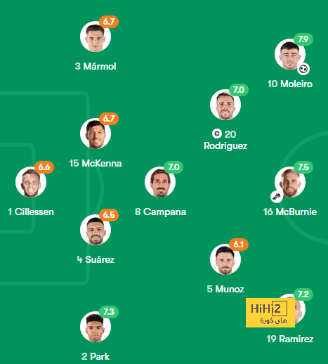 alavés vs athletic club