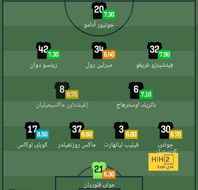 هدافي دوري المؤتمر الأوروبي